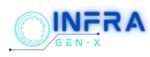 Infra-Gen-X