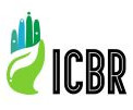 international center for bio remedies