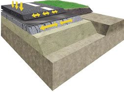 Asphalt Overlay Paving Fabric 02