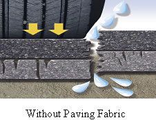 Asphalt Overlay Paving Fabric 03