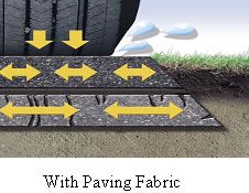 Asphalt Overlay Paving Fabric 04