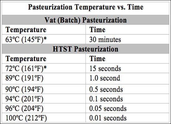 Milk Pasteuriser and Milk Chiller