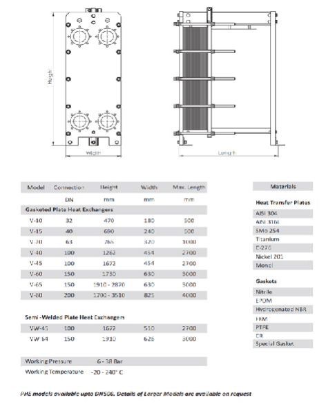 Multi-Brand Heat Exchanger
