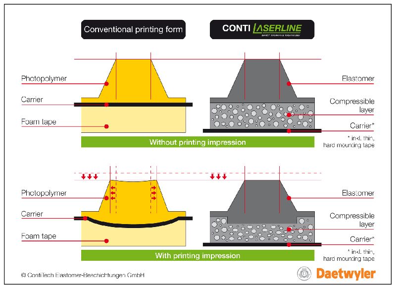 Flexo Photopolymer Stereos 04