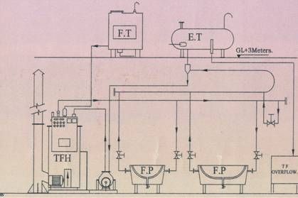 Project Installation Drawing For Centralised Snacks Frying System