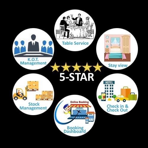 5-Star Ready Hotels and Restaurant ERP Software 01
