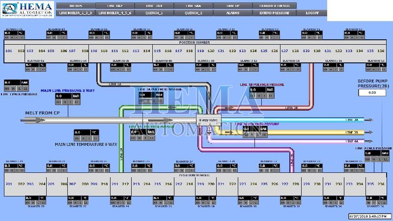 Scada System 03
