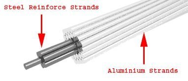 Overhead Conductors 02