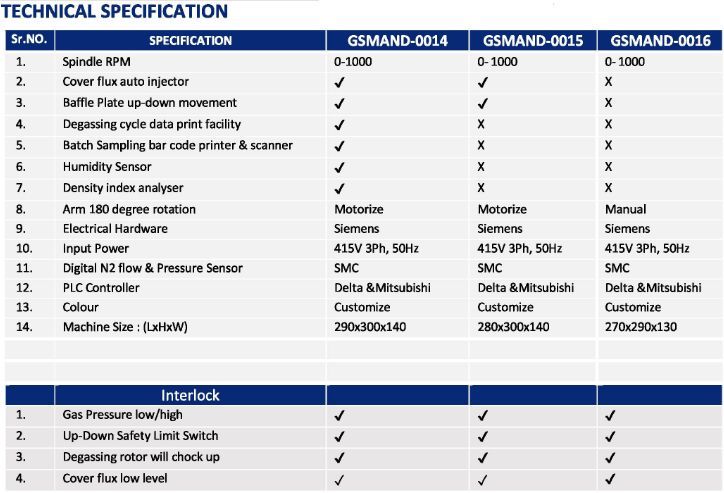 TECHNICAL SPECIFICATION