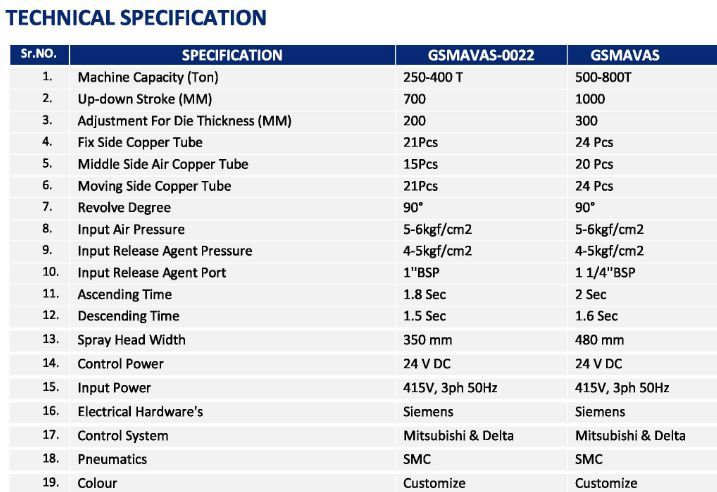 TECHNICAL SPECIFICATION