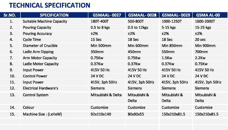 TECHNICAL SPECIFICATION