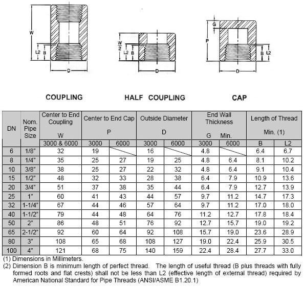 Dimensions of Threaded Half Coupling
