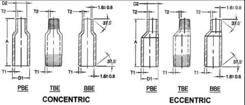 Dimensions of Threaded Swage Nipple