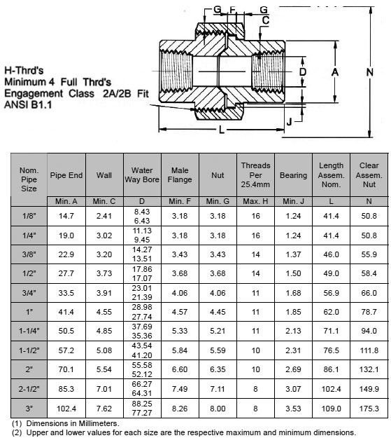 Dimensions of Threaded Union
