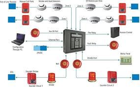 Fire Alarm System Installation 02