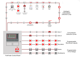 Fire Alarm System Installation 05