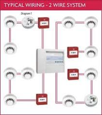Fire Alarm System Installation 07