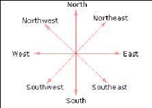 Vastu Tips