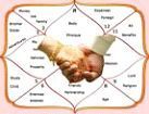 Vedic Matchmaker