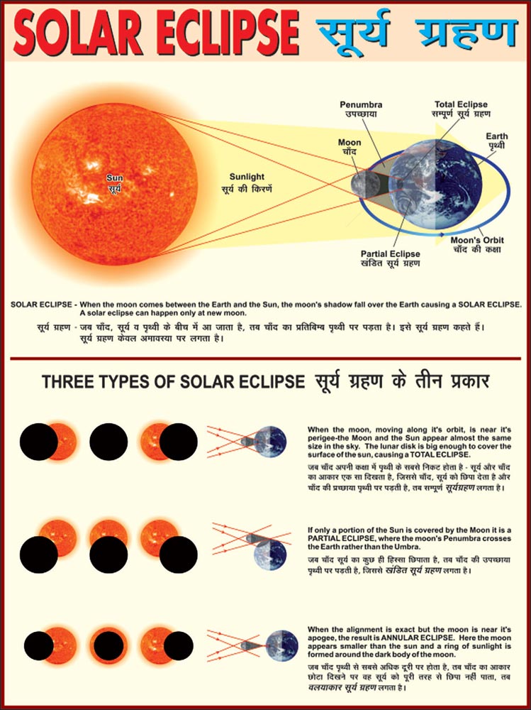 30x40 Solar Eclipse Charts