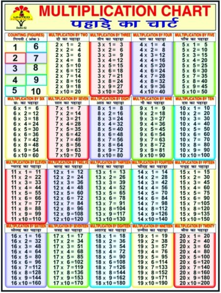 Multiplication Chart