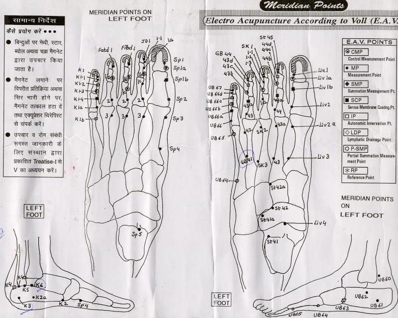 Left Foot Side STD Corr Meridian therapy