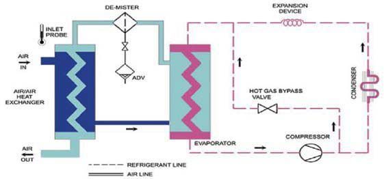 Schematic Layout