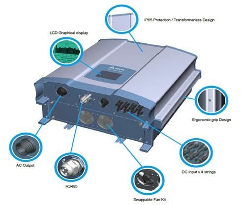 Solar Inverter 02