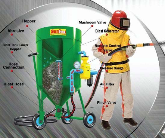 Sand Blasting Machine 02