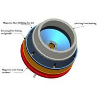Electromagnetic Coils 06