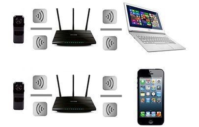 Security and Remote Monitoring Service 02