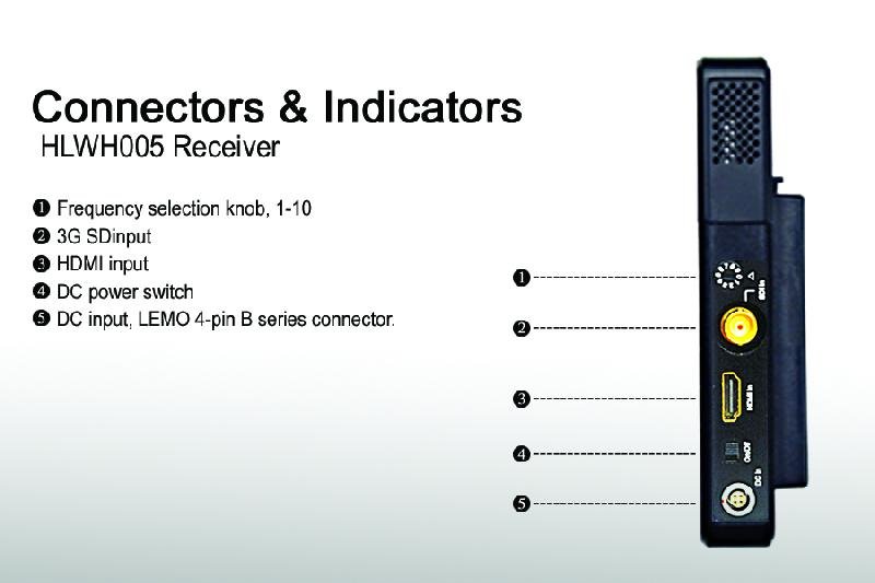120 M Connector & Indicator (Receiver)