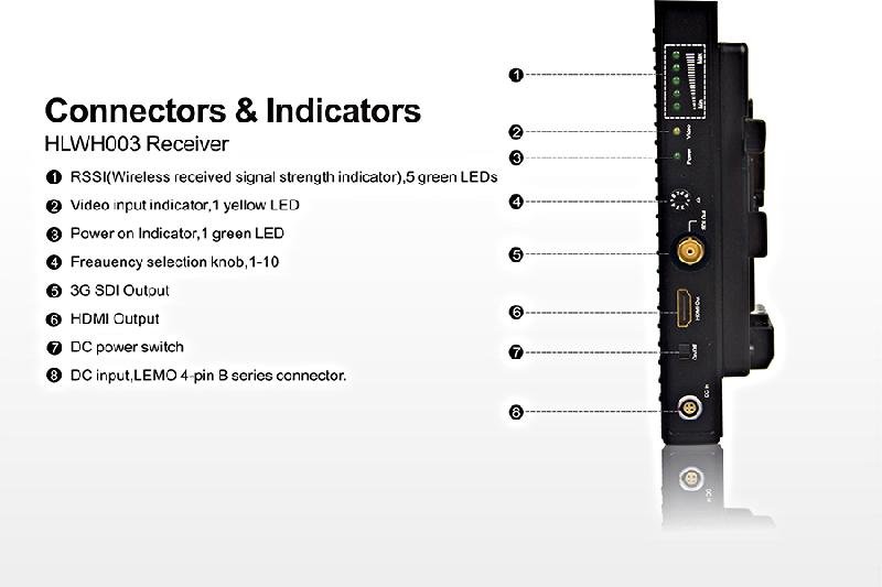 300 M Connector & Indicator (Receiver)