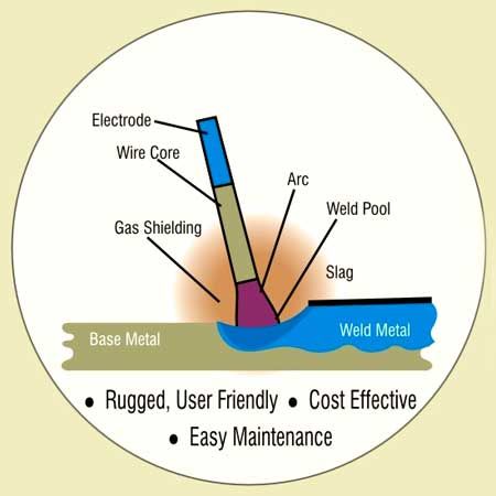 AC/DC Welding Rectifier - 02
