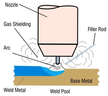 TIG Welding Machines - 07