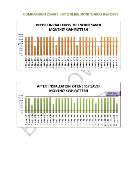 Cloud based Online Monitoring Report