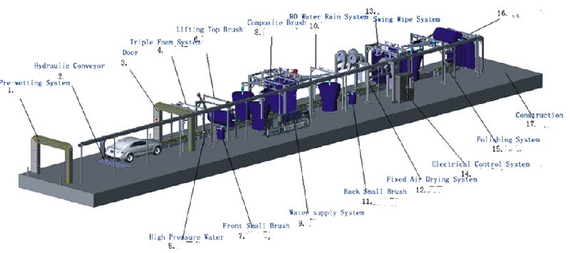BX1201 - Tunnel Car Wash System