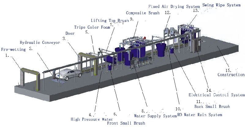 BX901 - Tunnel Car Wash System