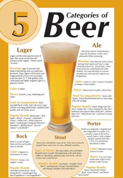 Beer Posters