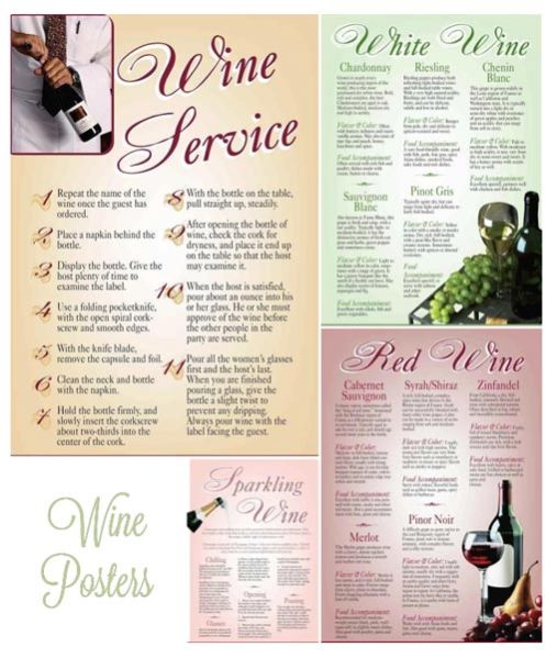 Wine Posters