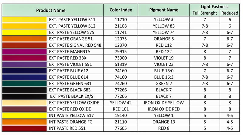 Pigment Paste Shade Card 02
