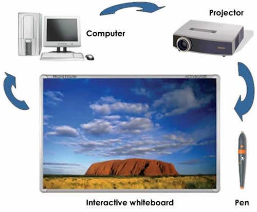 Interactive White Board-500x500