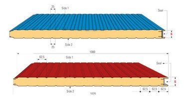 Sandwich Panels 03