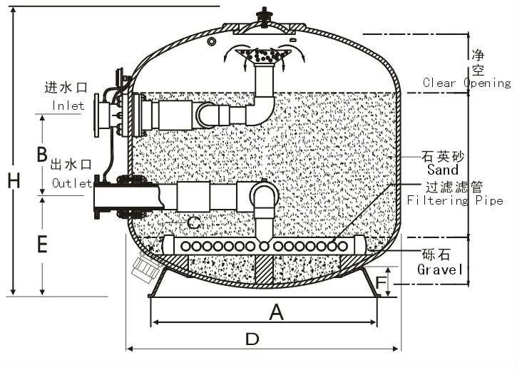 Swimming Pool Filtration System 02