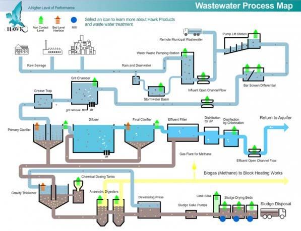 Waste Water Recycling Plant 03