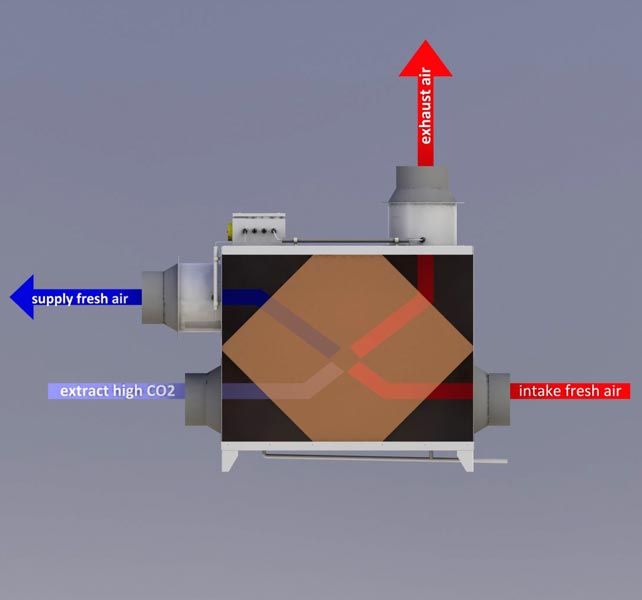 Heat Recovery System