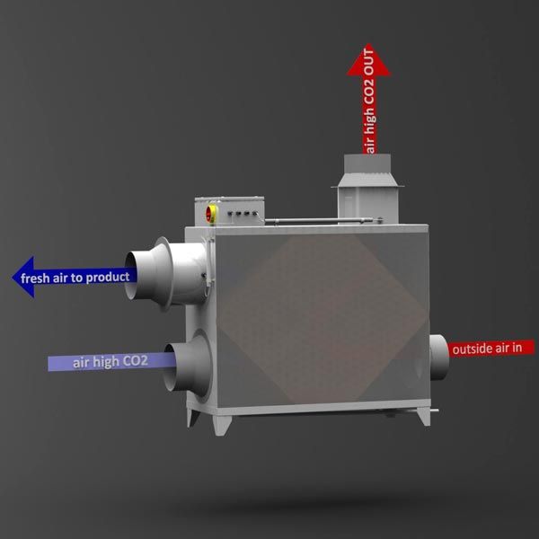 Heat Recovery System