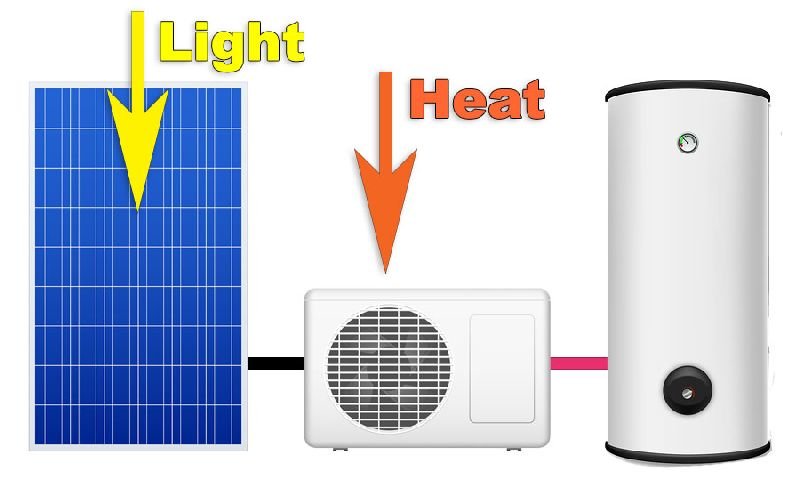 Solar Heat Pump System 04