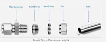Stainless Steel Ferrule Tube Fitting 02