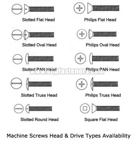 Stainless Steel Machine Screws 01